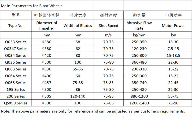 エアレスq37シリーズのダブルハンガー/シングルフック型ショットブラストマシン/研磨剤ブラスター( q37- 48)仕入れ・メーカー・工場