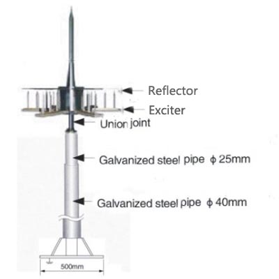 TQYF thunder lightning protector.jpg