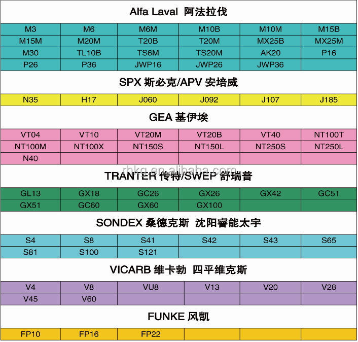 中国暖炉熱交換器、 チラープレート、 白銅熱交換器問屋・仕入れ・卸・卸売り