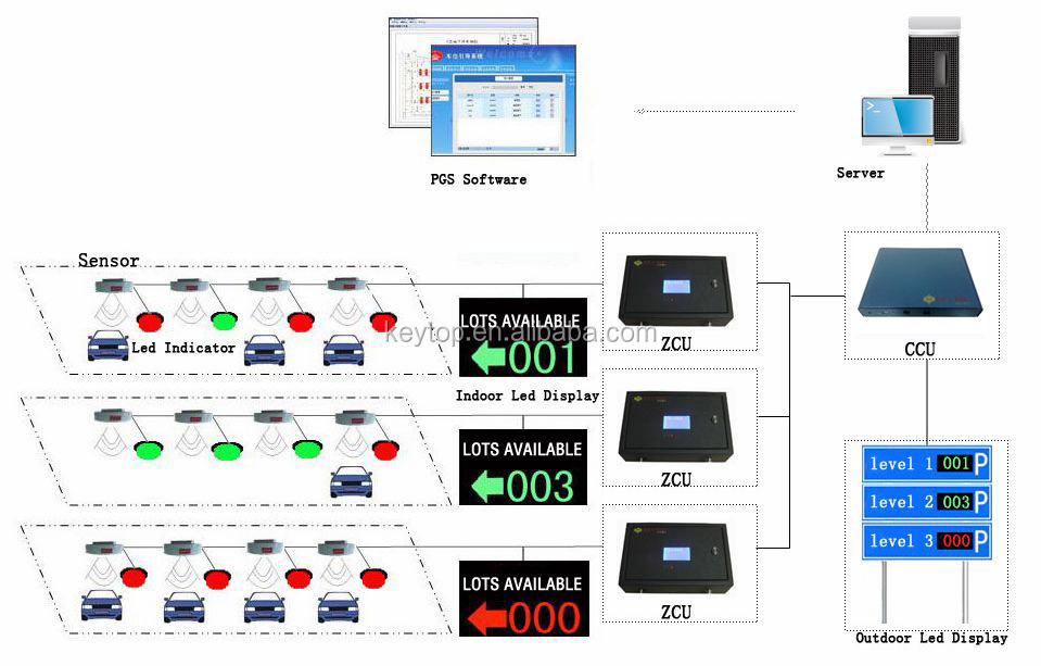 PGS System Diagram(RS485).jpg