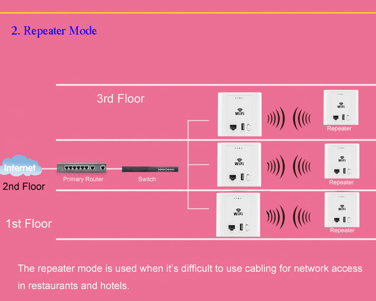 300mbps2t2r11nの屋内壁ソケットwifiミニワイヤレスap仕入れ・メーカー・工場