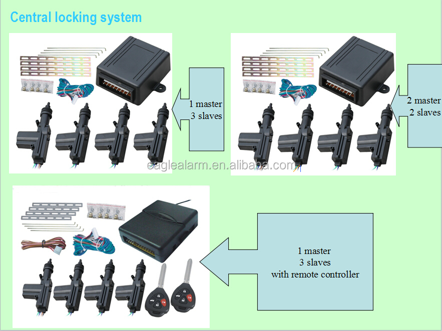 central locking system.jpg