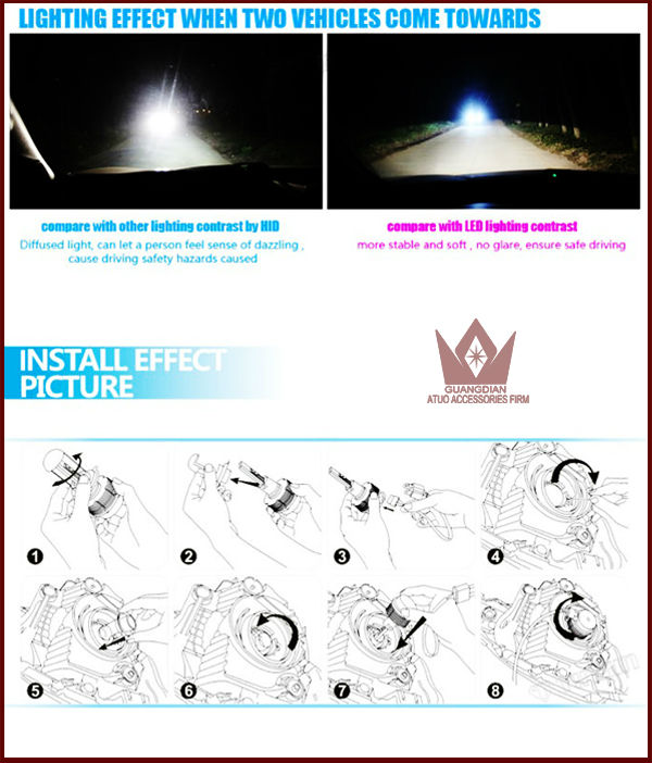 2014新登場LED バルブ HIDの時代は終わり! オールインワン CREE社 LED ホワイト6000k LED ヘッドライト＆フォグランプ H8 LEDライト ヘッドライト 1年保証問屋・仕入れ・卸・卸売り