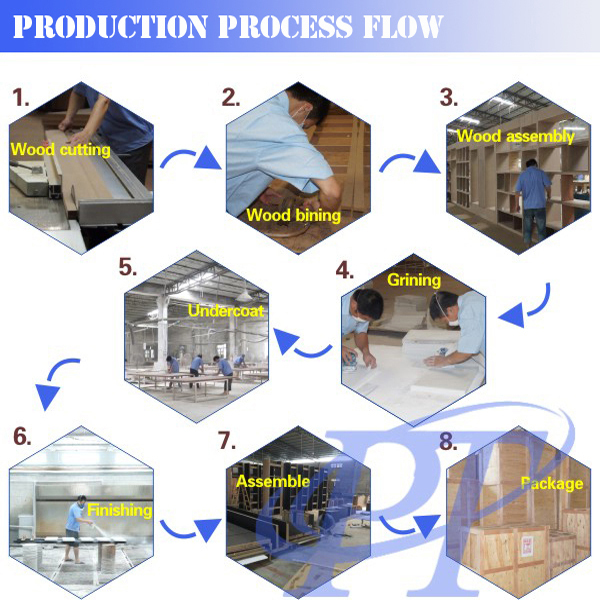 7 ptshowcase production process.jpg
