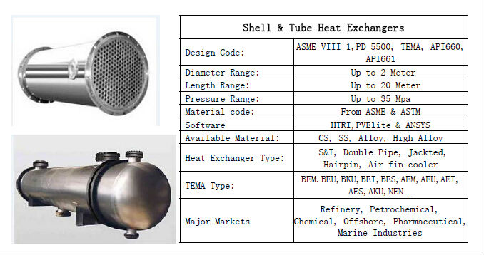 Tema Type Hairpin Type Shell And Tube Heat Exchanger Buy Heat