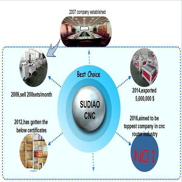 木製ドアの彫刻機済南suhong/cncルータ、 木材家具作り/木材彫刻装置仕入れ・メーカー・工場