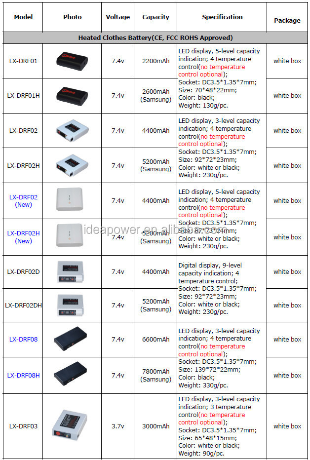 冬スキーバッテリー温水服充電式5200 mah 7.4ボルト用温水ベスト仕入れ・メーカー・工場