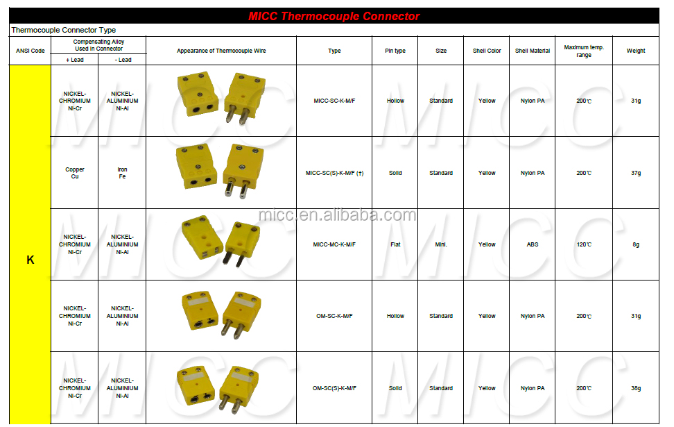 Miccr/s/b/k/e/j/nタイプ熱電対のオスコネクタ仕入れ・メーカー・工場