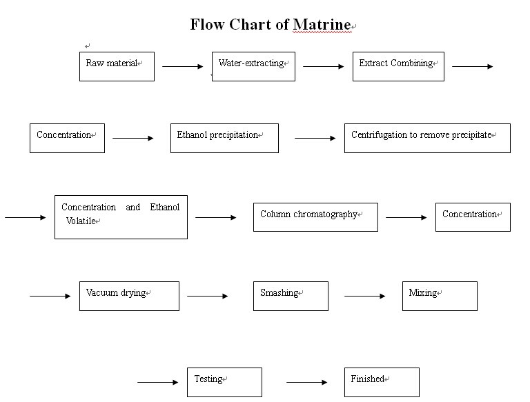 natural Biopesticide raw material matrine / matrine insecticide