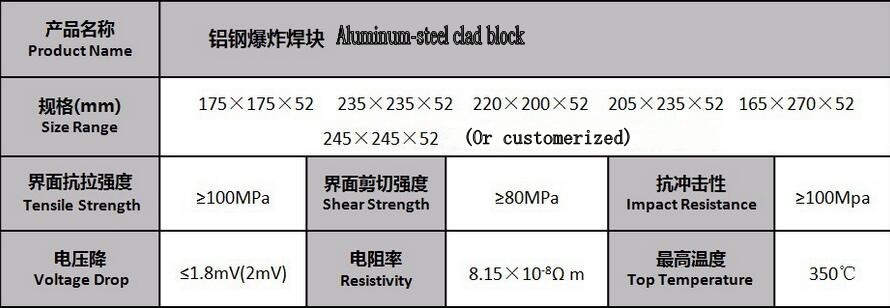 アルミニウム- 鋼クラッドブロック電に使用するアルミニウム製錬所でのトランジション継手仕入れ・メーカー・工場