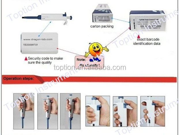 operation steps of pipette.jpg