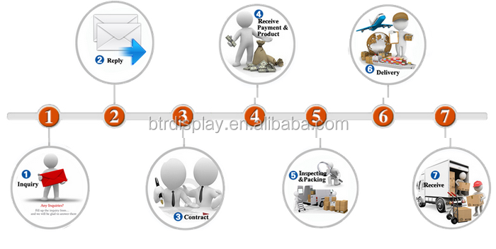 Our trading process.png