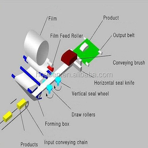 Automatic best quality chocolate bar flow packing machine with CE
