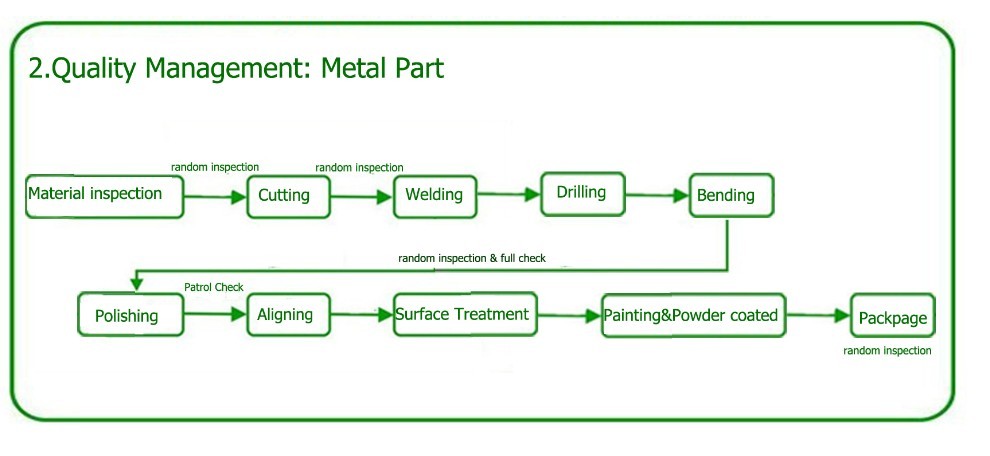 Quality Management-2