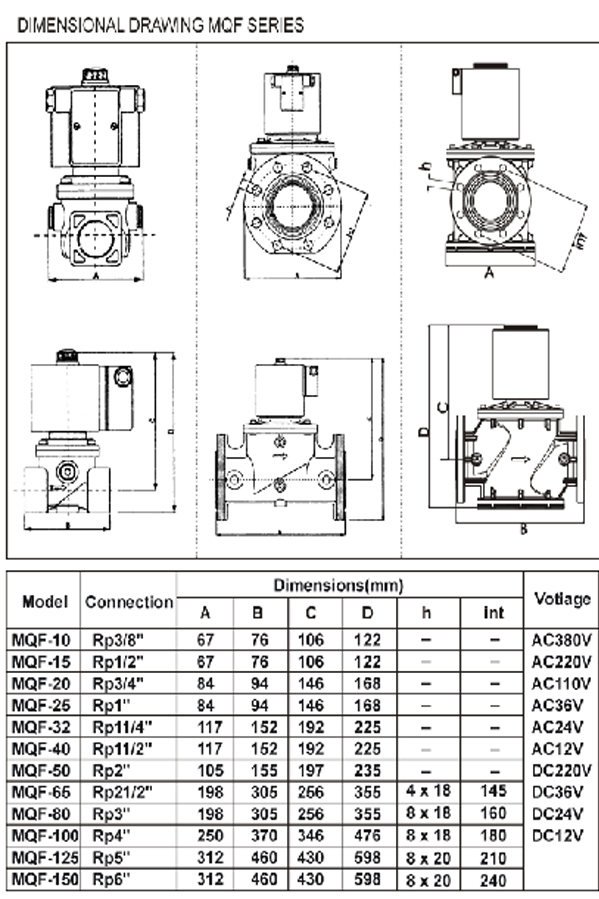(solenoid Gas Valve)gas Oven Safety Valve(modulating Valve) - Buy Gas