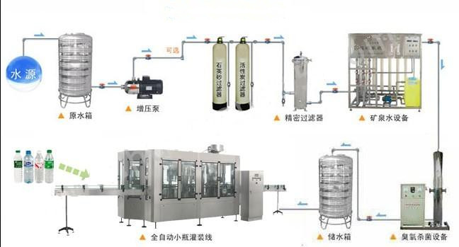 逆浸透水フィルターシステム2014年/水処理システム/水浄化システム仕入れ・メーカー・工場