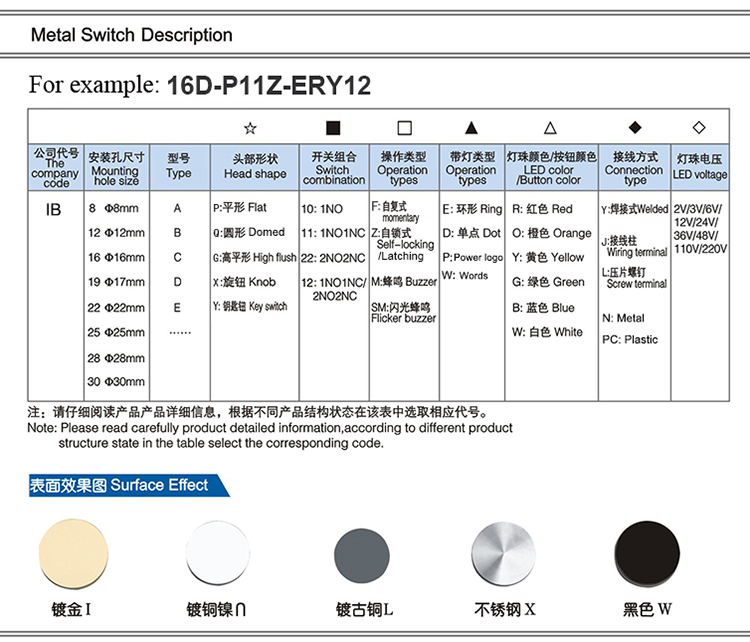 12mm、 16mm、 ラウンド防水19mm22mm金属の押しボタンスイッチモーメンタリが付いている上の/なしで主導製造中国仕入れ・メーカー・工場