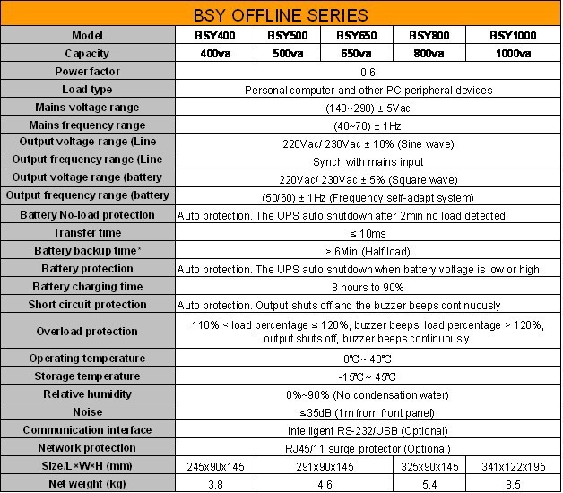 BSY specification