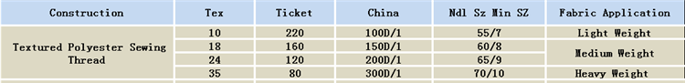 Wholesale 100D 100% polyester texture sewing thread for garment
