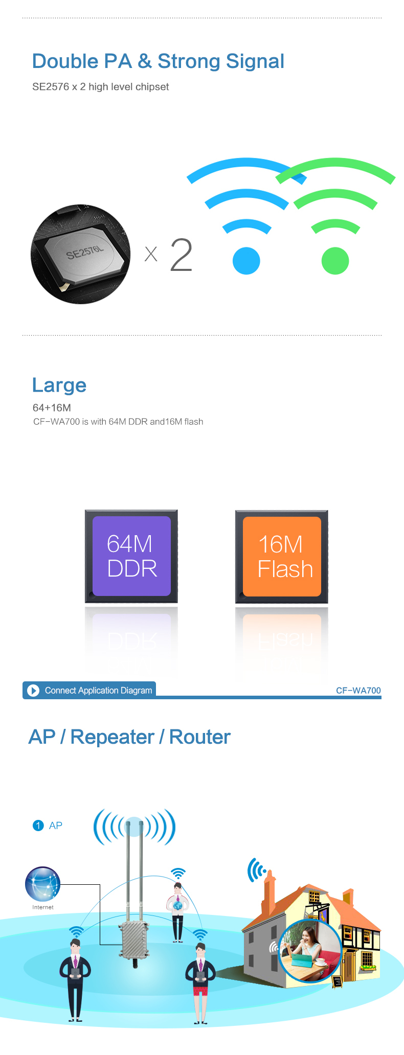 Comfastcf-wa700300mbps2015強力な信号無線lanルータ3キロ長距離ワイヤレスwifiリピータ仕入れ・メーカー・工場