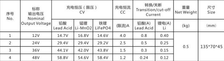 12v16ah用電動工具用リチウムバッテリ充電器・おもちゃ問屋・仕入れ・卸・卸売り