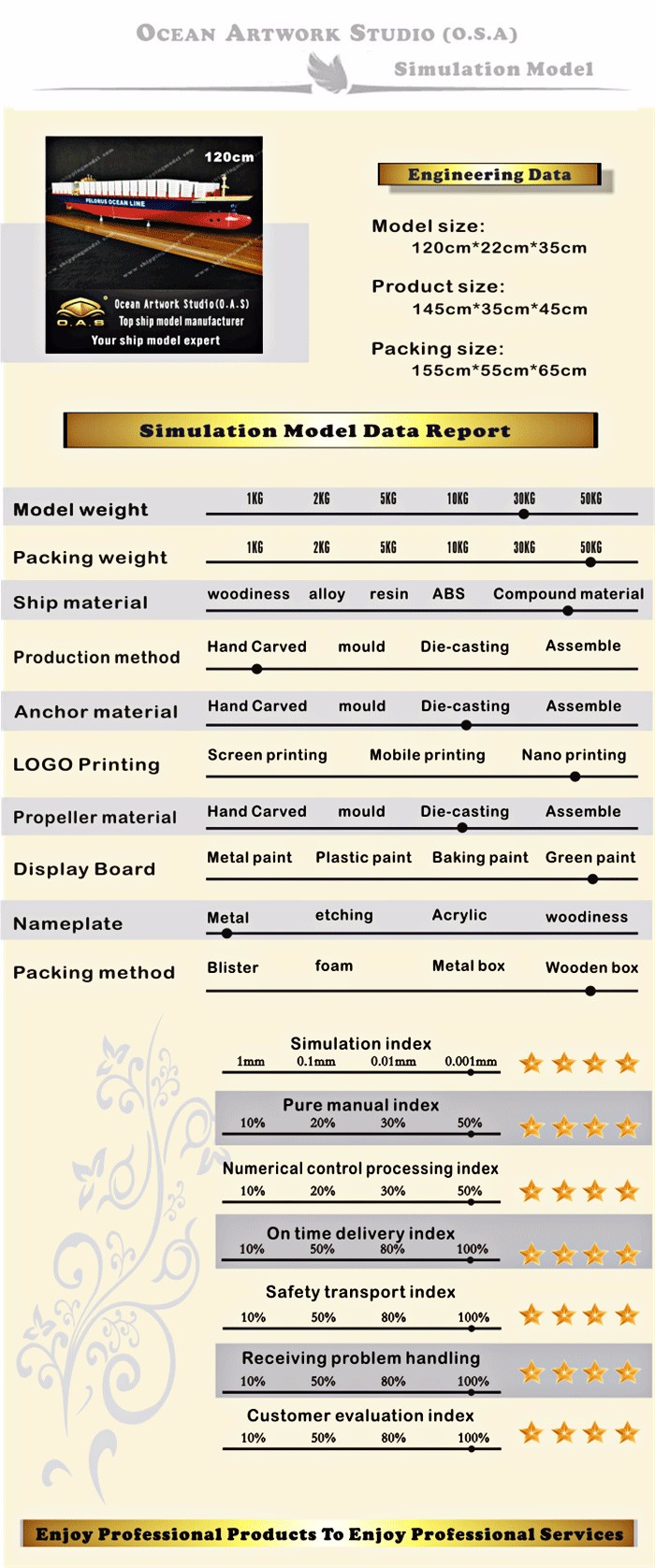  ship model,Boat model,model ships,container ship model, container shipping model Supplier