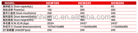 小さなポータブルコンクリートミキサーhcm160hcm225hcm280仕入れ・メーカー・工場