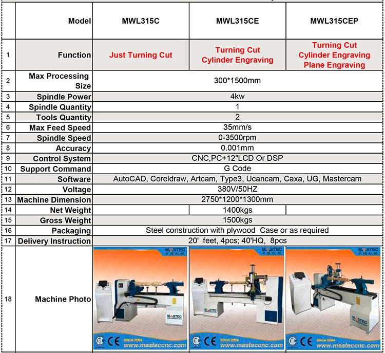 MWL315CEP woodworking lathe price list from Mastec-1.jpg