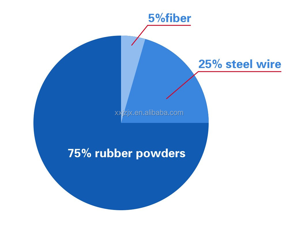 廃ゴムのリサイクルマシン/rubbercrusher/リサイクルタイヤのマシン問屋・仕入れ・卸・卸売り