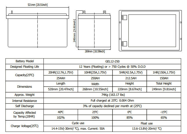 Gel12-250 specification.jpg