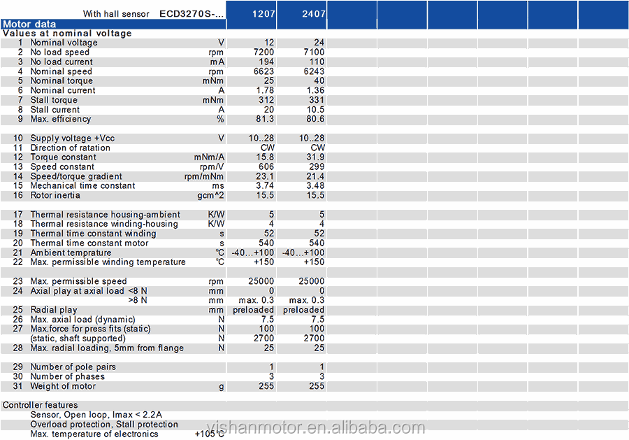 ECD3270-data-w900.png