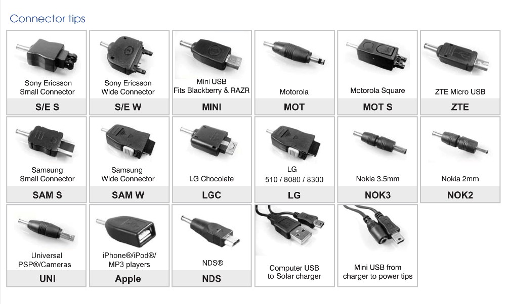 Connector tips, Cables.jpg