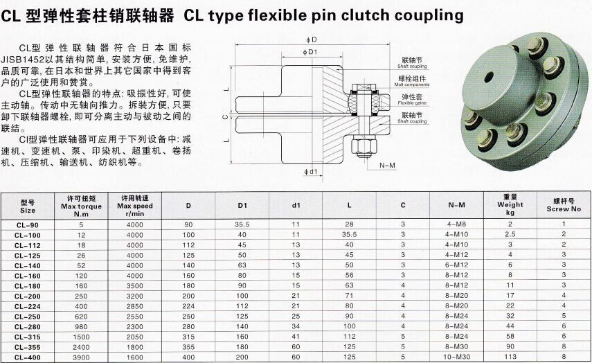 fclカップリング仕入れ・メーカー・工場