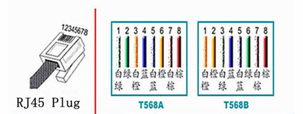 高品質圧着しやすくcat5ecat6cat7rj45コネクタ仕入れ・メーカー・工場