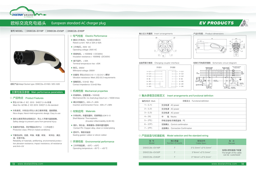 Dostar62196-22充電ケーブルコネクタタイプ2型タイプ・モード3モード32充電器仕入れ・メーカー・工場