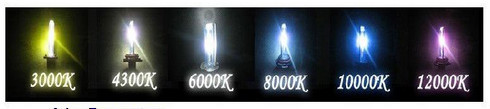 Hidキセノン変換キット「すべての電球サイズと色仕入れ・メーカー・工場