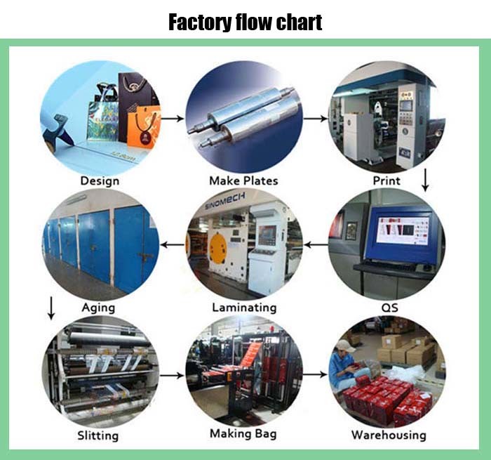 Factory flow chart.jpg