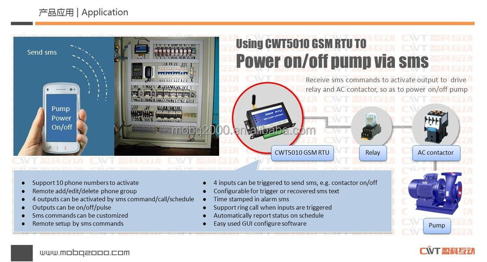 gsmsmsリモートコントロールシステム、 smsリモートコントロールcwt5010仕入れ・メーカー・工場