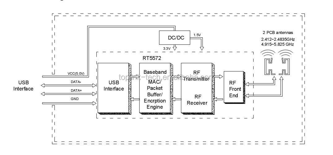 デュアルバンドＣＨＩＮＡＰＲＯＤＵＣＴＳral<em></em>ink社5572300mbps802.11nハイパワー無線usbアダプタ仕入れ・メーカー・工場