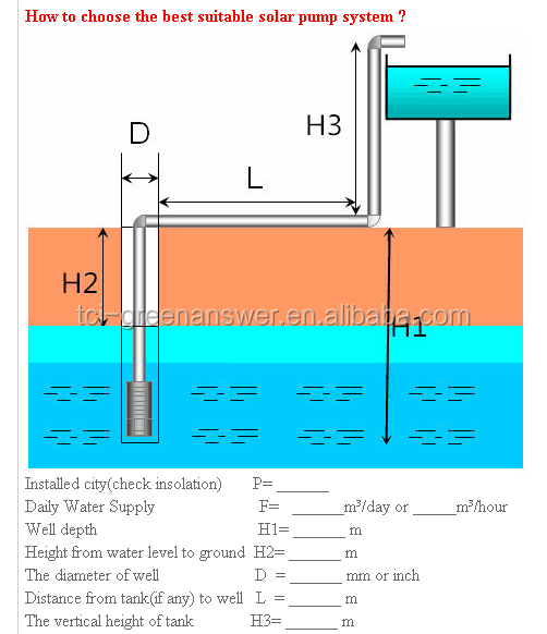 4kw solar water pumping system for irrigation in desert area