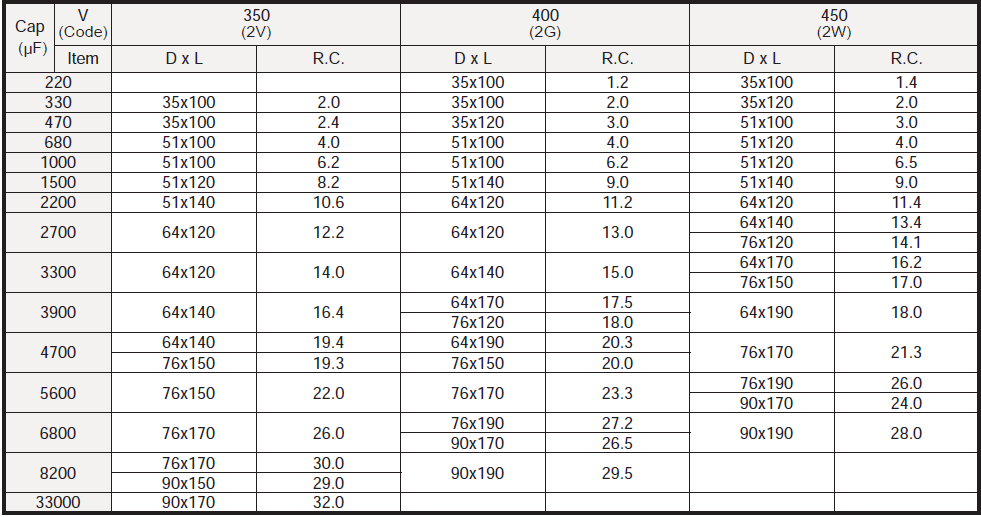 LP rating4.png