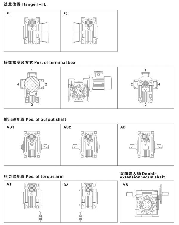 中国の製造元nrv110ミニウォーム歯車減速機仕入れ・メーカー・工場