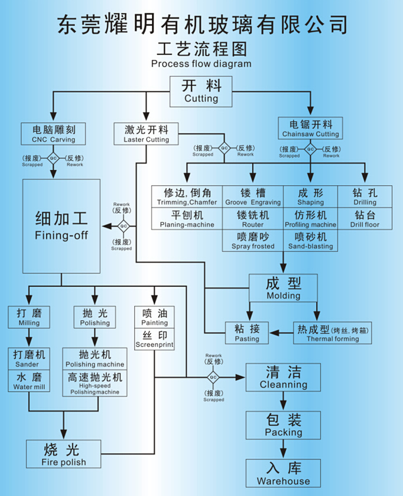アクリル槽の棚仕入れ・メーカー・工場