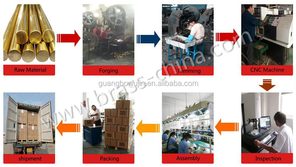 泰guangbo真鍮バルブハンドル真鍮のツール仕入れ・メーカー・工場