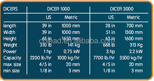 vegetable dicing machine /carrot, potato, taro, fruit, onion, mango, pineapple, apple, ham,automatic cutting machine