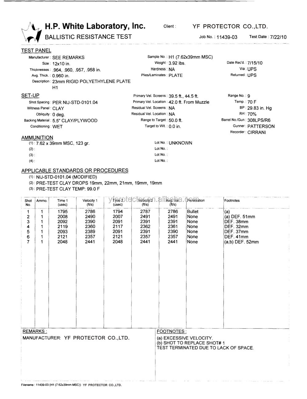 NIJ Testing Report of Ballistic Plate.jpg