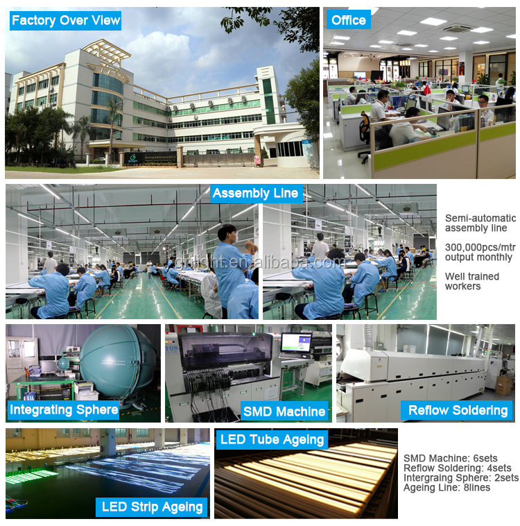 Our Factory