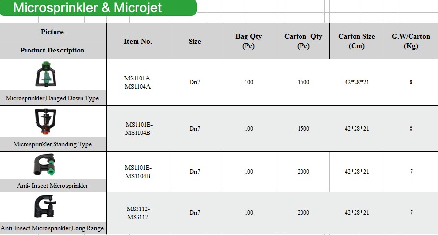 microjetとマイクロスプリンクラー灌漑用スプリンクラーシステム問屋・仕入れ・卸・卸売り