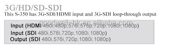 3G HD SDI
