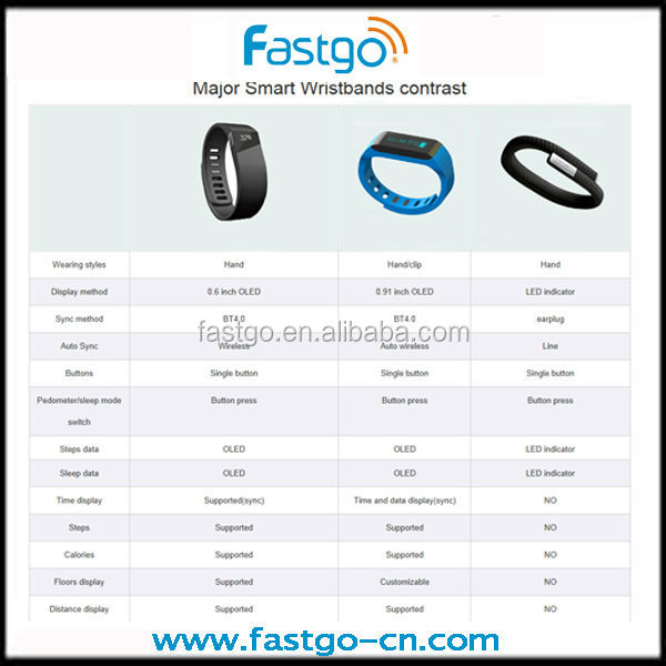 フレックスとfitbitsubstitueの料金もfitbitサージシリーズ仕入れ・メーカー・工場